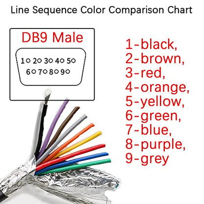 DB9 Male Solderless Breakout with 5Ft 24AWG Replacement Cable - style: Male
