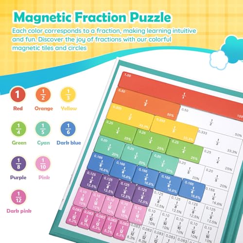 Magnetic Fraction Educational Puzzle for Kids – Fraction Manipulatives with Tiles & Circles, Montessori Magnetic Fraction Book for Elementary School, Visual Learning for Fractions Games