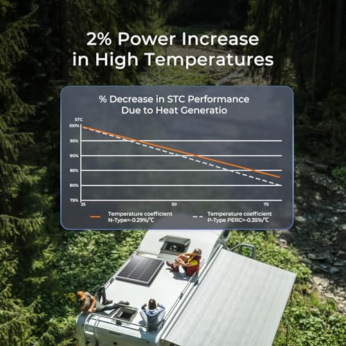 Renogy 100 Watt Solar Panel N-Type, 16BB 25% High-Efficiency - size: 100 W N-Type Solar Panel