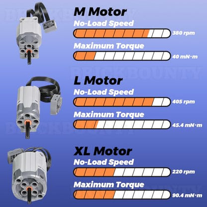 15 Pcs Motor Set Power Functions with Toolkits Wide Compatibility