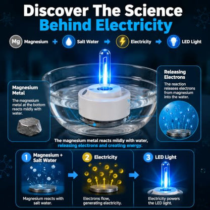 Salt Water Lamp,STEM Kit for Teens,Hydro-Powered Light (Blue)