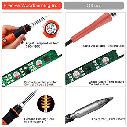 Preciva 31Pcs Wood Burning Kit, Professional Wood Burning Tool, 482°F~1382°F Adjustable Temperature Woodburning Pyrography Pen DIY Creative Tools for Embossing/Carving/Soldering - size: 31