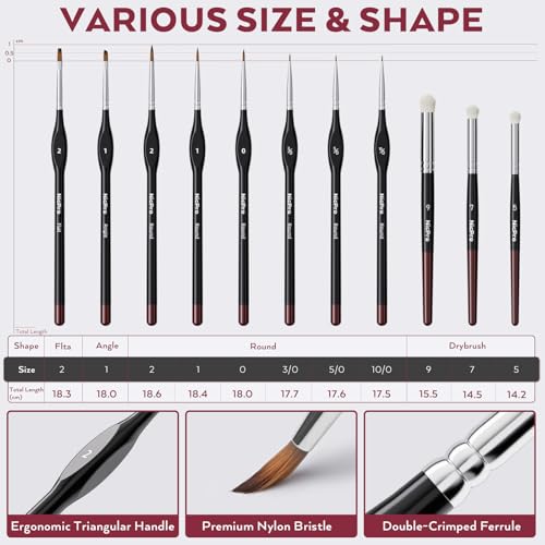 Nicpro All-in-One Miniature Painting Kit with 18 Model Paints & Wet Palette - color: 18 Model Paint + Wet Palette