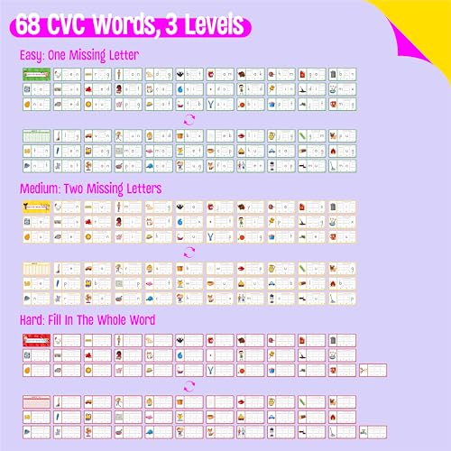 CVC Word Writing Cards, 100 Double-Sided Handwriting Cards 3-Level Short Vowel Spelling Flashcards CVC Sight Words Early Educational Tool for Kids 3 4 5 Years Old (3 Plastic Rings Included) - style: CVC Word Writing Cards