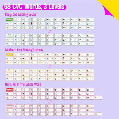 CVC Word Writing Cards, 100 Double-Sided Handwriting Cards 3-Level Short Vowel Spelling Flashcards CVC Sight Words Early Educational Tool for Kids 3 4 5 Years Old (3 Plastic Rings Included) - style: CVC Word Writing Cards