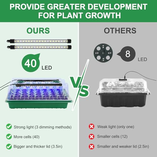 Seed Starter Tray with Timed Grow Light, 2 Pack 80 Cells Plant Starter Tray Seedling Starter Kit with Humidity Domes Base Indoor Mini Greenhouse Plant Germination Trays for Seeds Growing Starting - size: 40 Cells-2 PCS