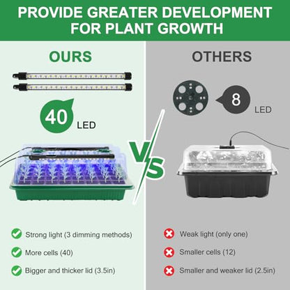 Seed Starter Tray with Timed Grow Light, 2 Pack 80 Cells Plant Starter Tray Seedling Starter Kit with Humidity Domes Base Indoor Mini Greenhouse Plant Germination Trays for Seeds Growing Starting - size: 40 Cells-2 PCS