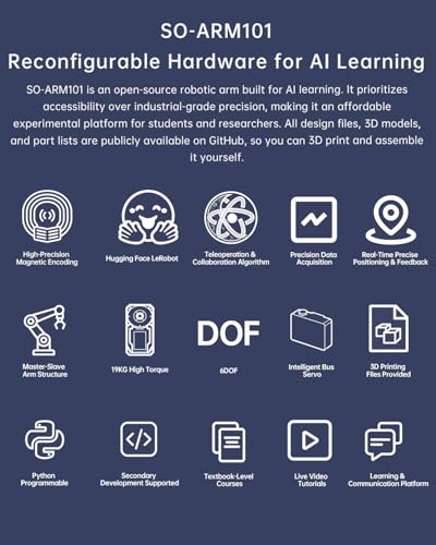 SO-ARM101 6DOF Open Source Robotic Arm, LeRobot Compatible Python AI Robot DIY Kit for STEM & Research, Standard/Pro, DIY/Pre-Assembled Available (Pro DIY Kit)