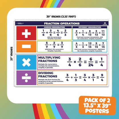 Sproutbrite 2 Pack 13.5"x39" Educational Math Posters Large Fraction Chart - color: Fractions