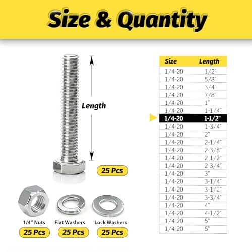 25 Sets 1/4-20x1-1/2 Bolt and Nut Set, Flat & Lock Washers Included,100PCS - size: 1/4-20x1-1/2" 25sets