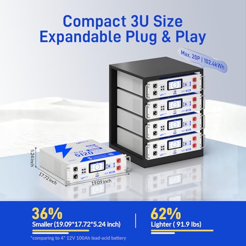 WattCycle Triple 48V 100Ah Server Rack Batteries with 12kW Solar Inverter - size: 48V 12kW Inverter & 3 Pack Server Rack Battery
