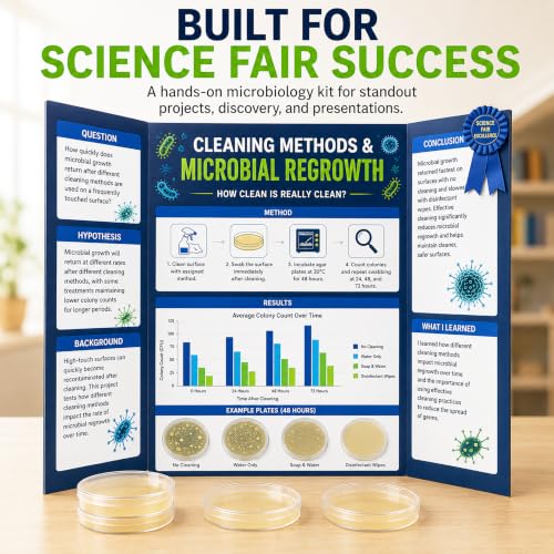 Evviva Sciences Nutrient Agar Petri Dishes Science Project Kit, Pre-Poured Agar Plates for Science Experiments, with Experiment eBook - color: Original