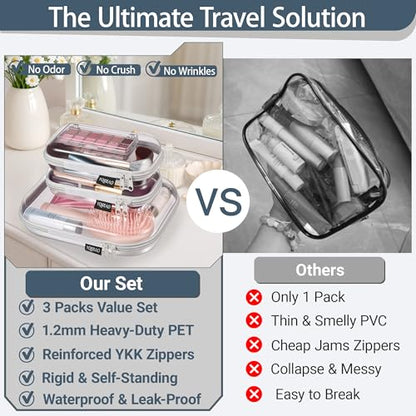 YQBRAO 3-Piece Clear Hard Shell Zipper Case Set, 1M 2S, Blue - color: Grey, size: MSS