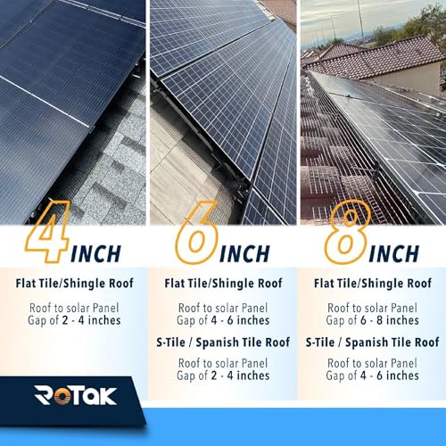 Rotak Critter Guard, 6"x100' Solar Panel Bird Prevention Roll Kit+100 Clips - size: 6" x 100' with 100 fastener clips