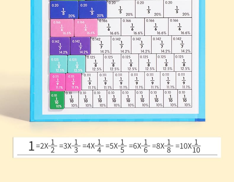 Magnetic Fraction Educational Puzzle, Magnetic Fraction Demonstration Book with Fraction Tiles & Circles, Fraction Manipulatives for Elementary School, Math Learning Skills for Kids