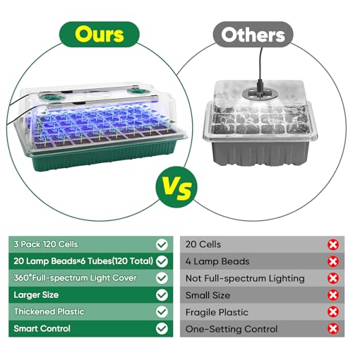 BlumWay Seed Starter Tray with Grow Light, Humidity Dome, 3 Pack 120 Cells - size: 3 Pack 120 Cells