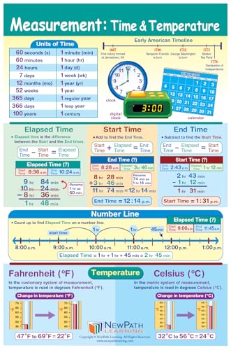 NewPath Learning Grade 5 Math Anchor Charts Set of 10 (12x18") & 25-Page Resource Guide Covering Advanced Fractions, Algebra & Geometry for Classroom & Homeschool Use (93-9950)