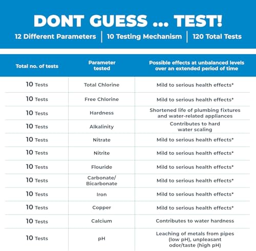 Safe Home® Complete Drinking Water Test Kit – DIY Screening for 14 Parameters + Optional Testing at Our EPA-Certified Lab for up to 48 Parameters – Made in the USA