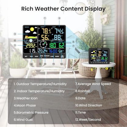 Sainlogic 12-in-1 Weather Stations Wireless Indoor Outdoor, Weather Station with Rain Gauge, Wind Speed/Direction, Outdoor Dew Point, Air Pressure, Barometer,Temperature/Humidity (No WiFi)