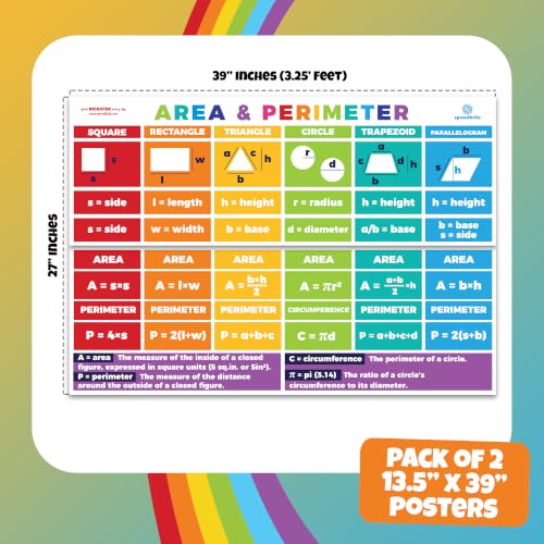 Sproutbrite 2 Pack 13.5" x 39" Educational Geometry Math Posters - color: Area & Perimeter