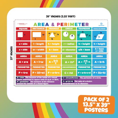 Sproutbrite 2 Pack 13.5" x 39" Educational Geometry Math Posters - color: Area & Perimeter