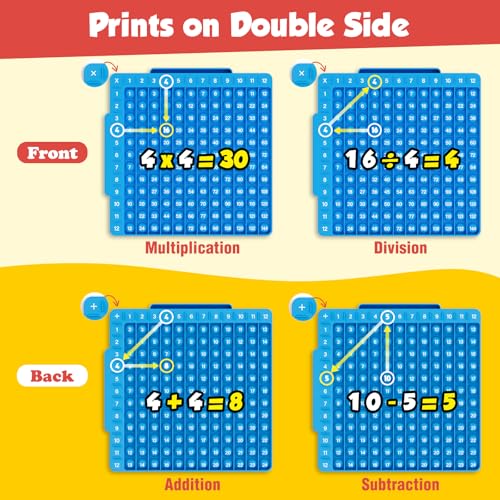 Torlam Math Board, Multiplication Game Board, 12x12 Math Manipulatives Game Board Multiplication,Division, Addition, Subtraction Games Toys for Kids, 1st, 2nd, 3rd, 4th, 5th, 6th Grade - style: Math Board Only
