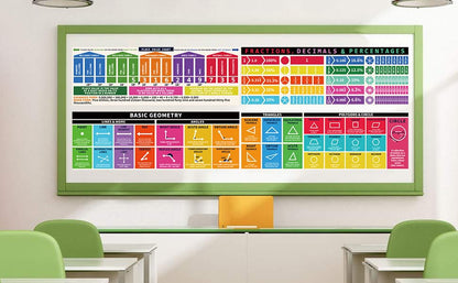 Rsgift 13.5"x39" Laminated Basic Geometry Educational Posters,2PCS - color: Geometry Poster