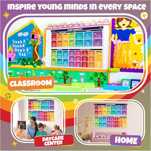 Sproutbrite 2 Pack 13.5" x 39" Educational Math Geometry Posters - color: Basic Geometry