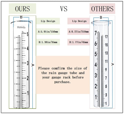 5 inch Capacity Rain Gauge with Stainless Steel Fence Mounting Rack Holder with 2 Pcs Replacement Tube Glass, Post Mount Rain Gauge for Yard Garden Outdoor Home