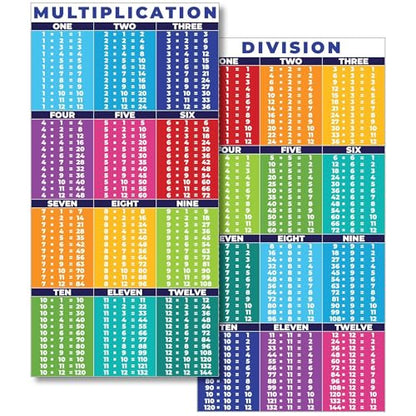 Sproutbrite 2 Pack 13.5"x39" Educational Math Posters for Classroom - color: Multiplication Chart