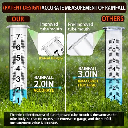 Rain Gauge Replacement Tube, Rain Gauge Outdoor Best Rated Tube,7" Capacity Accurate Rain Gauge Tube, Rain Gauge Outdoor Freeze Proof Measure Tube,2 pc Plastic Rainfall Meter Tube with 1 Brush - color: 2PCS Plastic Rain Gauge Tube A