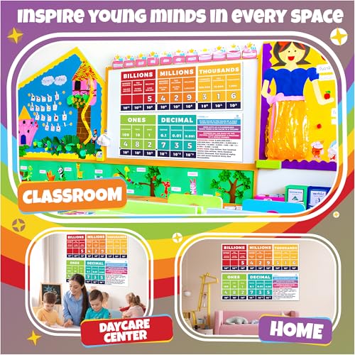 Sproutbrite Educational Math Posters Place Value Mathematics Classroom - color: Place Value Chart