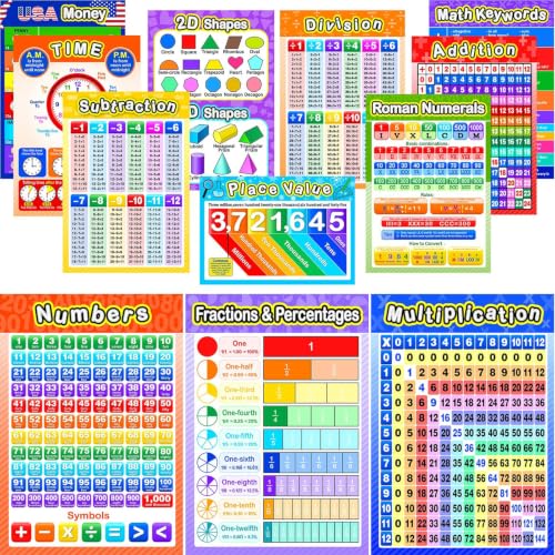 Blulu 12 Pcs Educational Math Posters Kids Multiplication Chart 16 x 11"