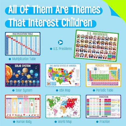 4 Pack Double-Sided Placemats, Washable & Reusable Table Mats -Math, Universe, Periodic Table, US President, Human Body, Map of USA & World Educational Placemats for Home, Kindergarten, Classroom - style: Popular Science-Double-Sided