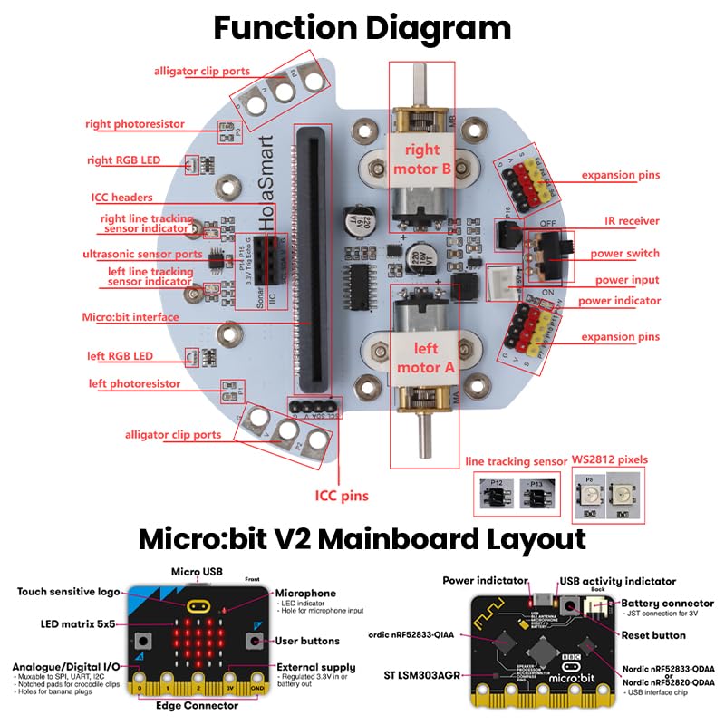 microbit Car Kit Compatible with BBC Micro:bit v2 and v1,STEM Educational Engineering Science Kits for Graphical MakeCode and Python（Without Micro:bit and AAA Battery）