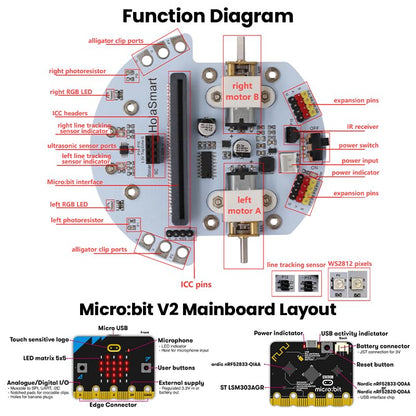 microbit Car Kit Compatible with BBC Micro:bit v2 and v1,STEM Educational Engineering Science Kits for Graphical MakeCode and Python（Without Micro:bit and AAA Battery）