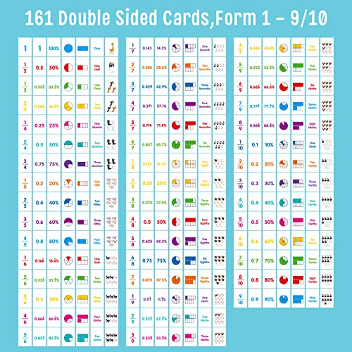 Fraction Flip Chart, 161 Double Sided Cards Freestanding Flip Chat with Fraction/Decimal/Percentage/Shape/Name/Animals, All Fractions from 1-10, Educational Math Learning Tool for School Supplies - style: Fraction
