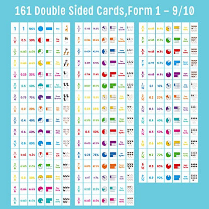 Fraction Flip Chart, 161 Double Sided Cards Freestanding Flip Chat with Fraction/Decimal/Percentage/Shape/Name/Animals, All Fractions from 1-10, Educational Math Learning Tool for School Supplies - style: Fraction