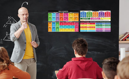 Rsgift 13.5"x39" Laminated Basic Geometry Educational Posters,2PCS - color: Geometry Poster
