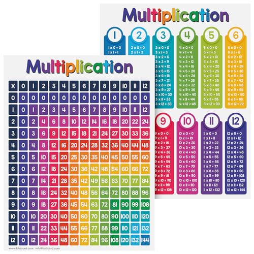 FoldCard Multiplication Chart Math Table Poster 8.5x11 5pk - color: Multiplication
