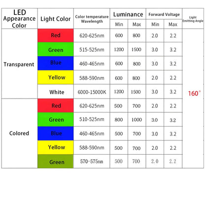 100PCS 2X3X4 Square LED Light-Emitting Diode White Yellow Red Green Blue Electronic DIY Kit (5 Colors (R,G,B,Y,W), 2X3X4 Transparent Len) - size: 2X3X4 Transparent Len