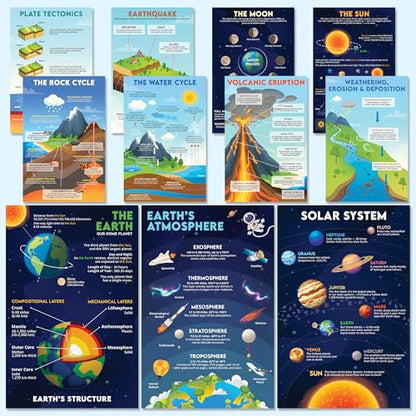 BRIGHTENKIDZ Earth Science Posters for Classroom, 15 Pack 11x17 Educational - color: Earth Science
